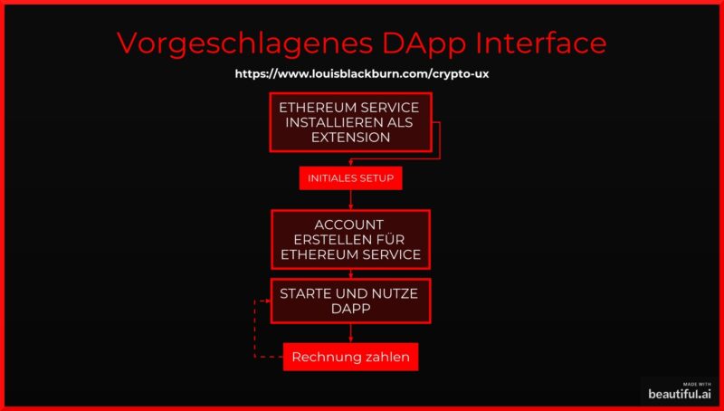 DeFi Dapp Ethereum Interface 1